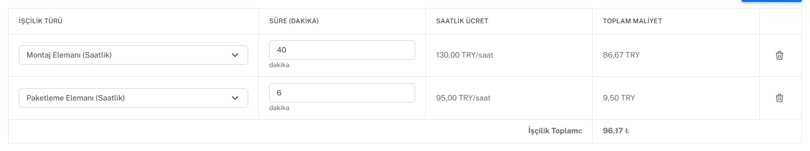 İşçilik tablosu: Montaj Elemanı 40 dakika 86,67 TRY, Paketleme Elemanı 6 dakika 9,50 TRY, İşçilik Toplamı 96,17 TL