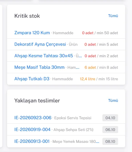 Kritik stok kartı ve Yaklaşan teslimler kartı, her birinde Tümü bağlantısı
