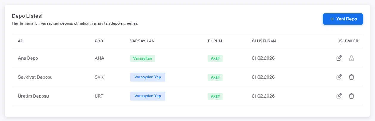 Depo Listesi: Ana Depo varsayılan, Sevkiyat Deposu ve Üretim Deposu için Varsayılan Yap düğmeleri, düzenle ve sil simgeleri