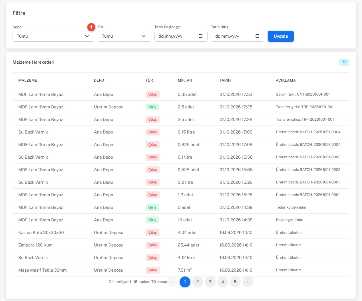 Stok Hareketleri: depo, tür ve tarih filtresi; malzeme ve ürün hareketleri tabloları, açıklamada sayım, transfer, üretim batch ve sipariş sevkiyatı kayıtları