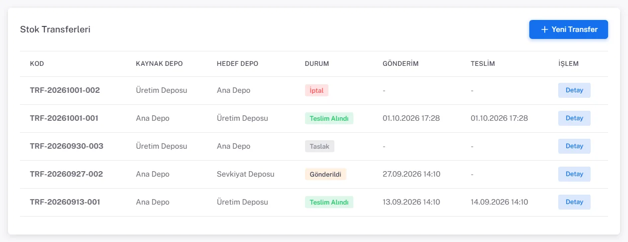 Stok Transferleri listesi: İptal, Teslim Alındı, Taslak ve Gönderildi durumlarında beş transfer