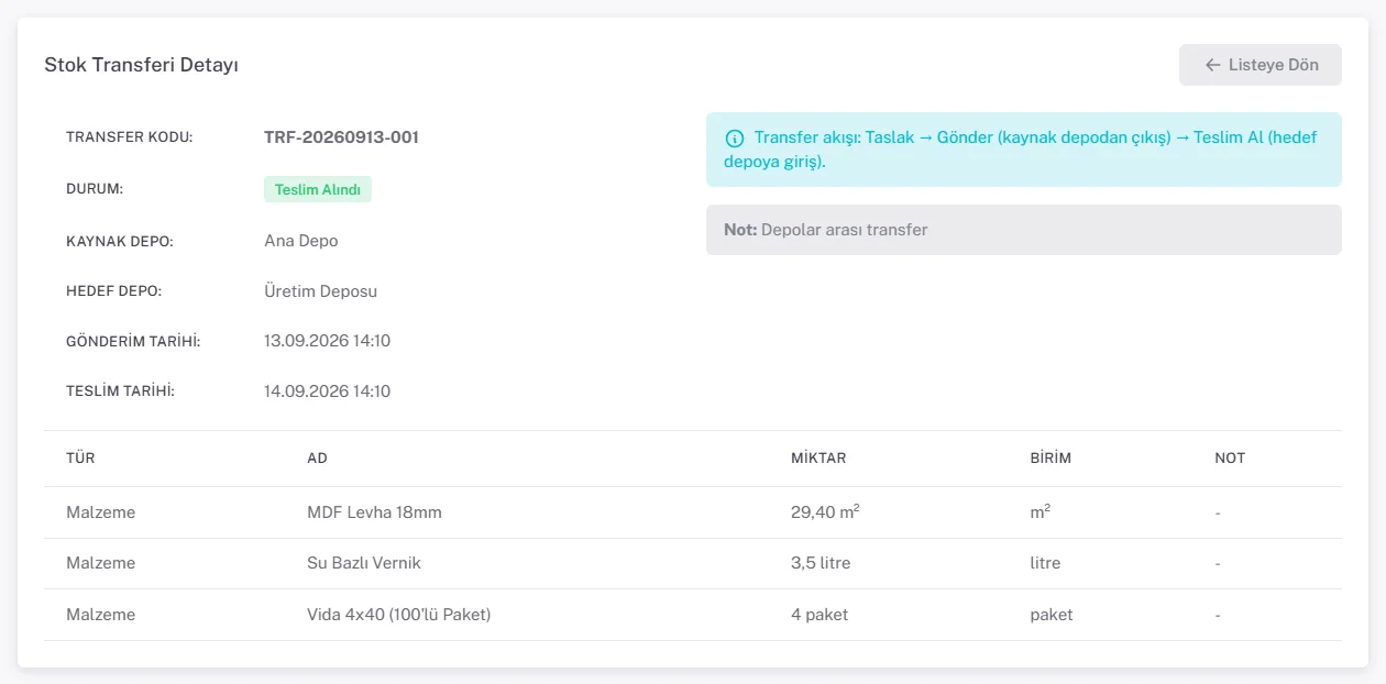Teslim alınmış transfer: gönderim ve teslim tarihleri dolu, düğme olarak yalnızca Listeye Dön