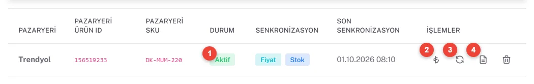 Pazaryeri kayıtları tablosu: Trendyol, ürün ID 156519233, SKU DK-MUM-220, durum Aktif, Fiyat ve Stok rozetleri, son senkronizasyon 01.10.2026 08:10