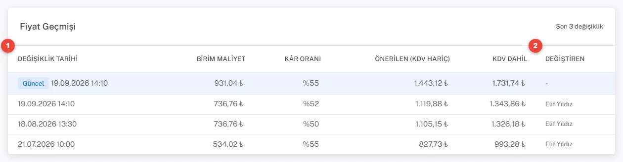 Fiyat Geçmişi: Güncel satırı ve altında 19.09.2026, 18.08.2026, 21.07.2026 tarihli önceki fiyatlar; birim maliyet 534,02 TL'den 931,04 TL'ye, KDV dahil 993,28 TL'den 1.731,74 TL'ye yükselmiş; Değiştiren sütununda kullanıcı adı