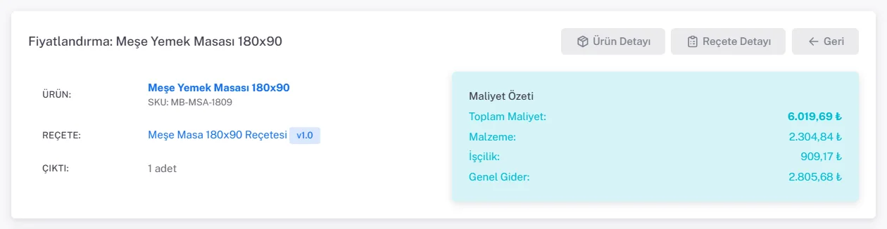 Fiyatlandırma: Meşe Yemek Masası 180x90; Reçete Meşe Masa 180x90 Reçetesi v1.0, Çıktı 1 adet; Maliyet Özeti: Toplam Maliyet 6.019,69 TL, Malzeme 2.304,84 TL, İşçilik 909,17 TL, Genel Gider 2.805,68 TL