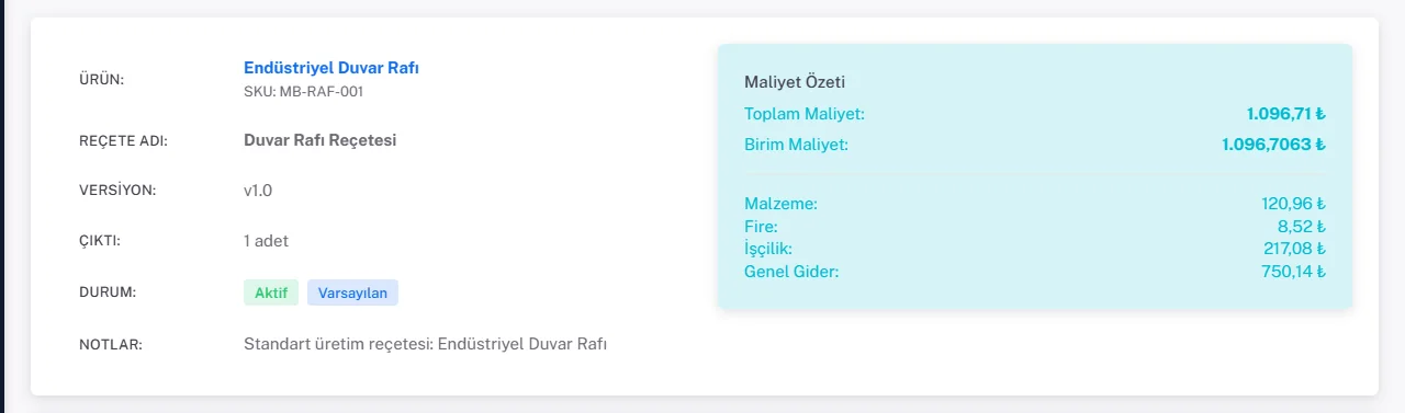 Duvar Rafı Reçetesi detayı: v1.0, çıktı 1 adet, Aktif ve Varsayılan; Maliyet Özeti: Toplam 1.096,71 TL, Malzeme 120,96 TL, Fire 8,52 TL, İşçilik 217,08 TL, Genel Gider 750,14 TL