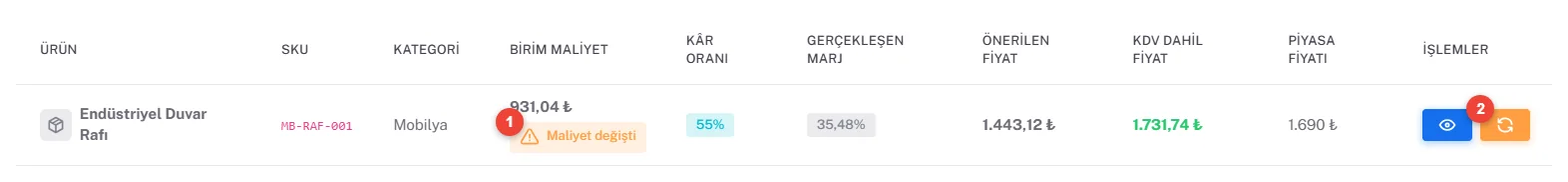 Fiyatlandırma listesinde Endüstriyel Duvar Rafı: birim maliyet 931,04 TL, Maliyet değişti uyarısı, Kâr Oranı yüzde 55, KDV dahil 1.731,74 TL; İşlemler sütununda mavi göz ve turuncu yenile düğmeleri
