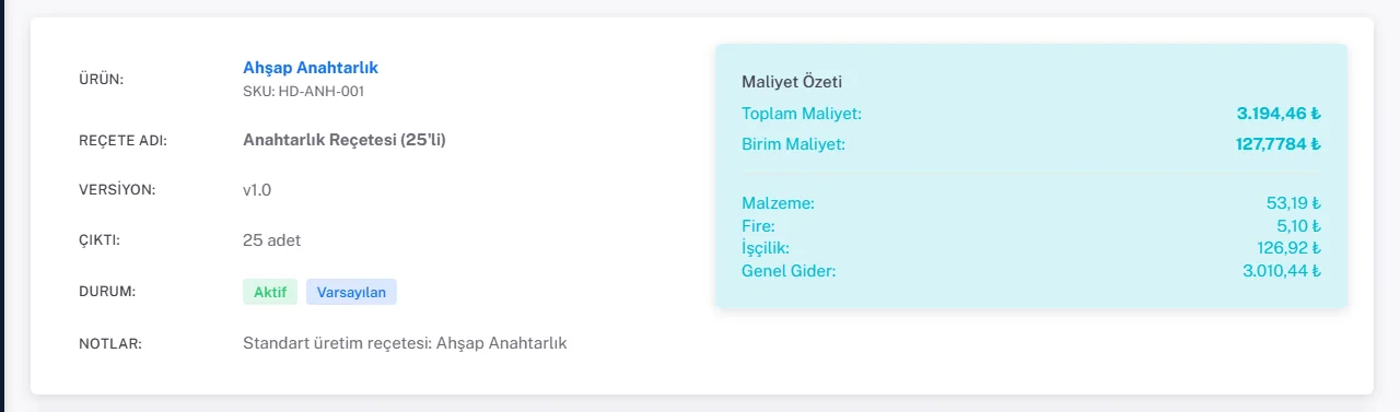 Anahtarlık Reçetesi (25'li) detayı: Çıktı 25 adet; Maliyet Özeti'nde Toplam Maliyet 3.194,46 TL, Birim Maliyet 127,7784 TL