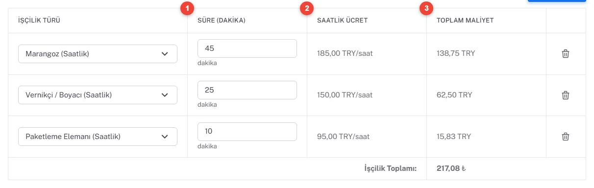 Duvar rafı reçetesinin İşçilik tablosu: Marangoz 45 dakika 138,75 TL, Vernikçi / Boyacı 25 dakika 62,50 TL, Paketleme Elemanı 10 dakika 15,83 TL; İşçilik Toplamı 217,08 TL