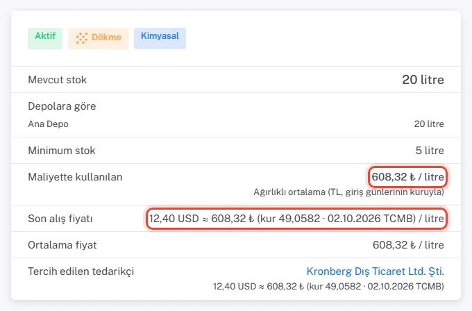 Poliüretan Mat Lak (İthal) hammaddesinin özet kartı: Mevcut stok 20 litre, Minimum stok 5 litre; vurgulu Maliyette kullanılan 608,32 TL / litre, Ağırlıklı ortalama (TL, giriş günlerinin kuruyla); vurgulu Son alış fiyatı 12,40 USD yaklaşık 608,32 TL (kur 49,0582, 02.10.2026 TCMB) / litre; Ortalama fiyat 608,32 TL / litre; Tercih edilen tedarikçi Kronberg Dış Ticaret Ltd. Şti., 12,40 USD