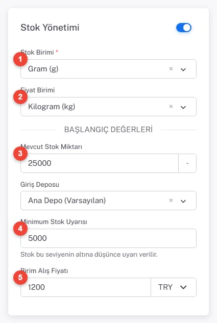 Stok Yönetimi kartı: Stok Birimi Gram, Fiyat Birimi Kilogram, Mevcut Stok 25000, Giriş Deposu Ana Depo, Minimum Stok 5000, Birim Alış Fiyatı 1200 TRY
