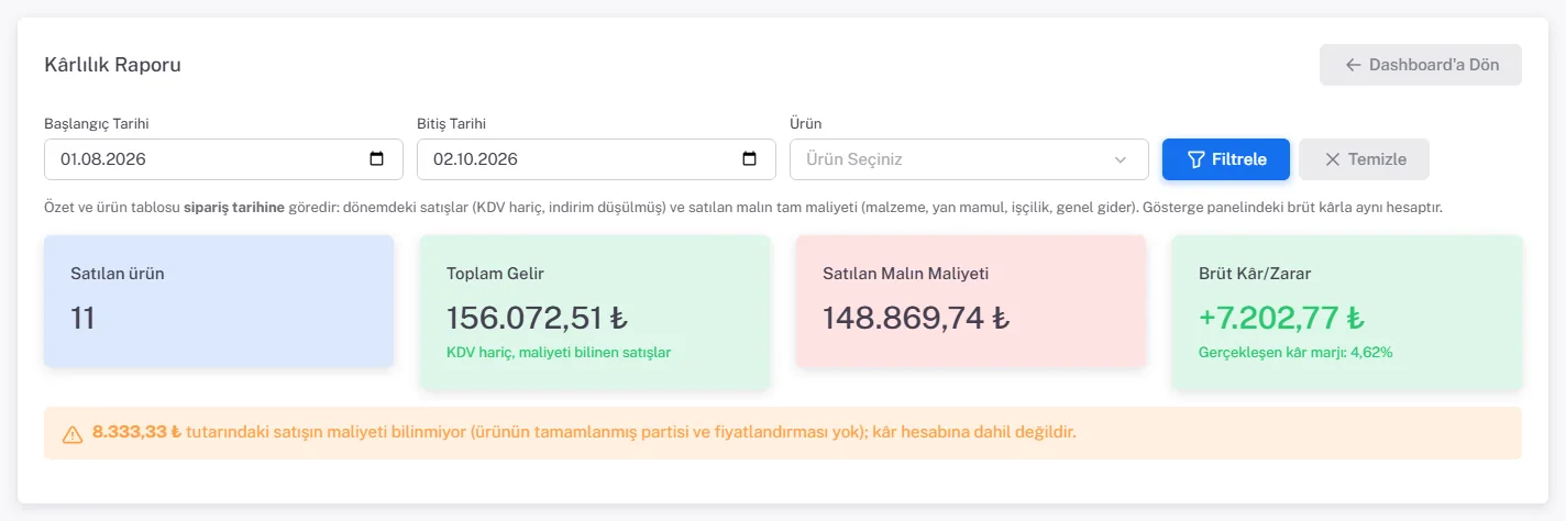 Kârlılık Raporu, 01.08.2026 – 02.10.2026: Satılan ürün 11, Toplam Gelir 156.072,51 TL, Satılan Malın Maliyeti 148.869,74 TL, Brüt Kâr/Zarar +7.202,77 TL, Gerçekleşen kâr marjı yüzde 4,62; altta 8.333,33 TL tutarındaki satışın maliyeti bilinmiyor uyarısı