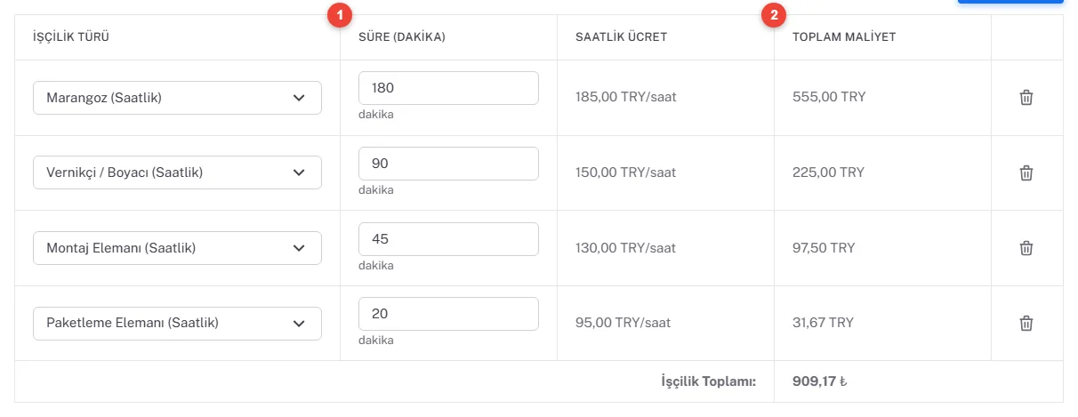 İşçilik tablosu: Marangoz 180 dakika 555 TL, Vernikçi 90 dakika 225 TL, Montaj 45 dakika 97,50 TL, Paketleme 20 dakika 31,67 TL; İşçilik Toplamı 909,17 TL