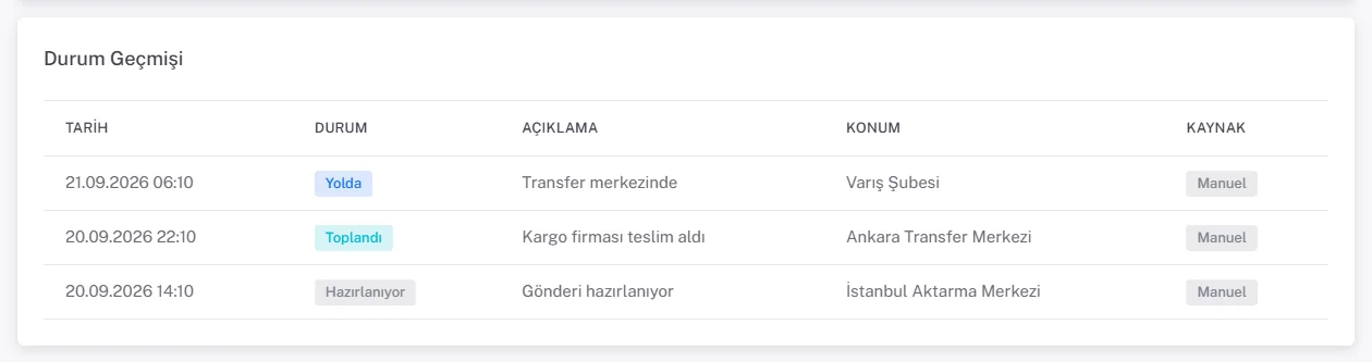 Durum Geçmişi tablosu: Hazırlanıyor, Toplandı ve Yolda satırları; açıklama, konum ve Manuel kaynak rozeti