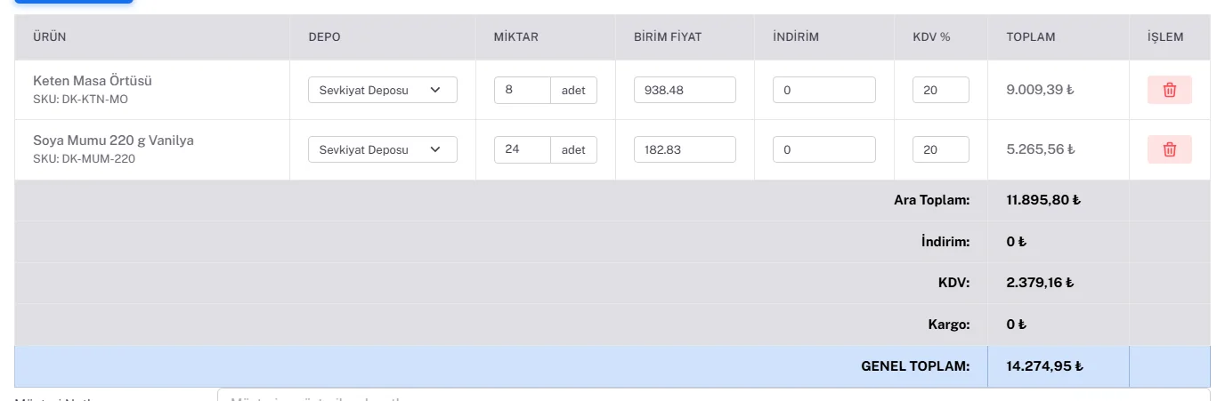 Sipariş kalemleri tablosu: Keten Masa Örtüsü 8 adet 938,48 TL, Soya Mumu 24 adet 182,83 TL, Sevkiyat Deposu, KDV yüzde 20, genel toplam 14.274,95 TL