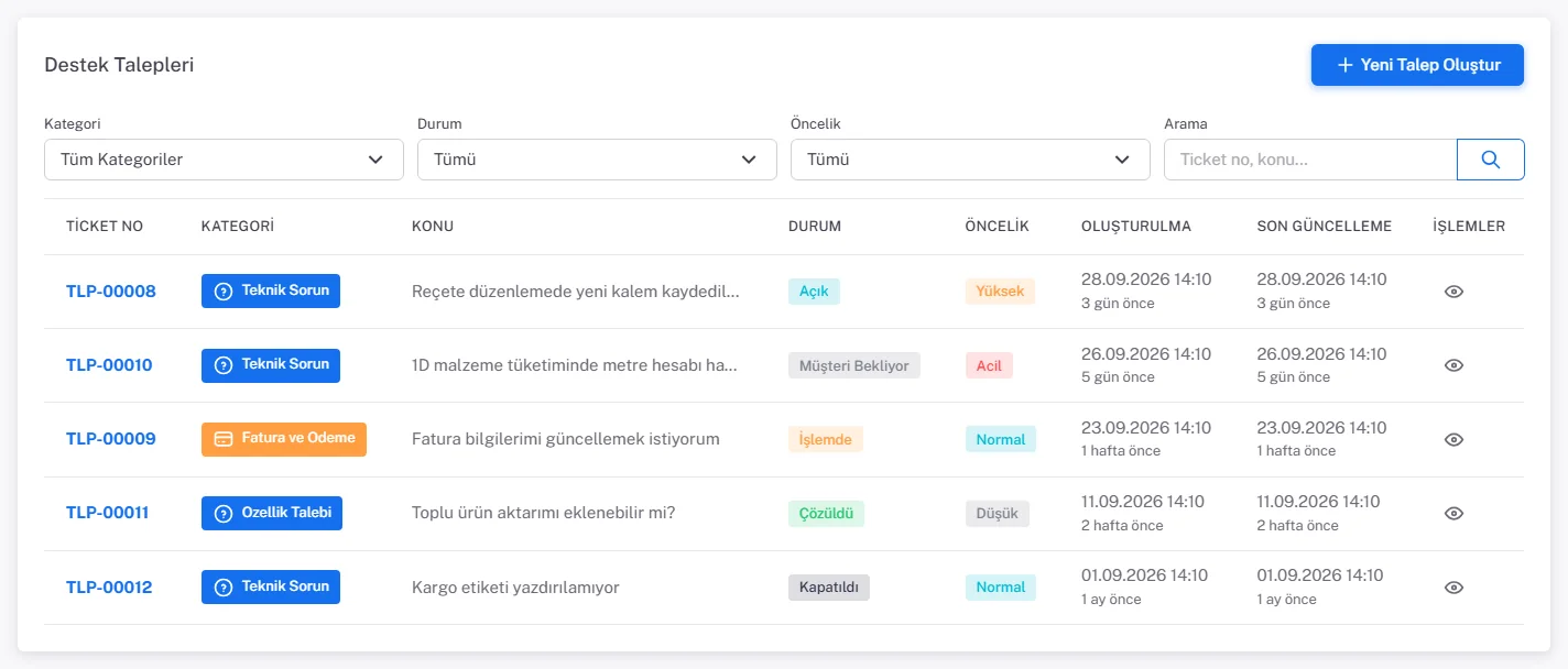 Destek Talepleri listesi: TLP-00008 Açık Yüksek, TLP-00010 Müşteri Bekliyor Acil, TLP-00009 İşlemde Normal, TLP-00011 Çözüldü Düşük, TLP-00012 Kapatıldı Normal