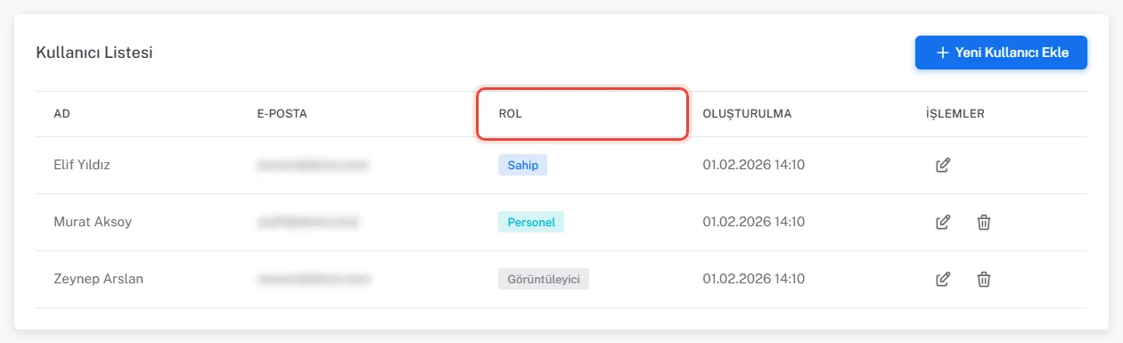 Kullanıcı Listesi: Elif Yıldız Sahip, Murat Aksoy Personel, Zeynep Arslan Görüntüleyici; e-postalar bulanık