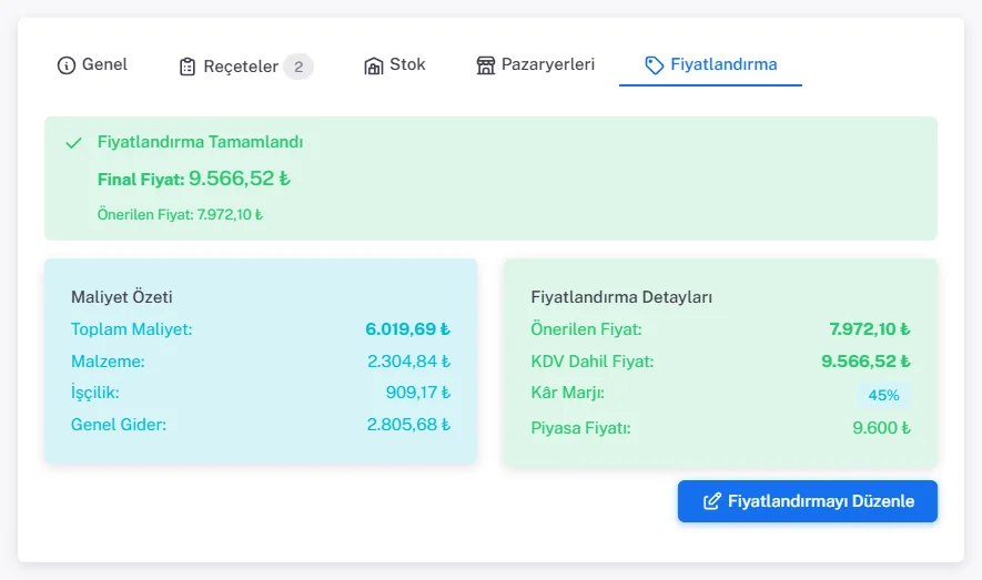 Fiyatlandırma sekmesi: Fiyatlandırma Tamamlandı, Final Fiyat 9.566,52 TL; Maliyet Özeti (Toplam 6.019,69, Malzeme 2.304,84, İşçilik 909,17, Genel Gider 2.805,68) ve Fiyatlandırma Detayları